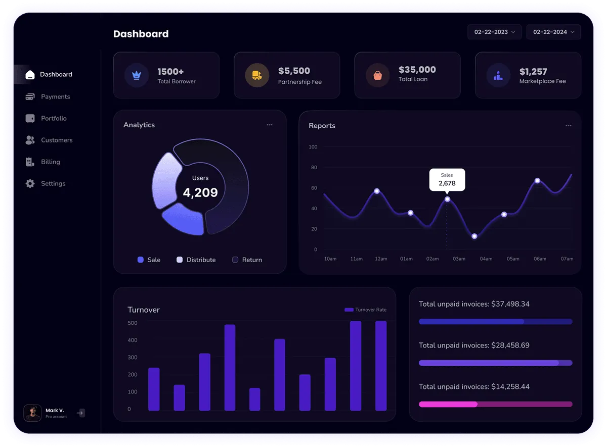 Aliev Sj Dashboard